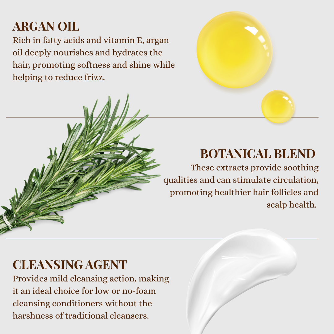 Argan Botanical Cleansing Conditioner – Nourish & Detangle-3